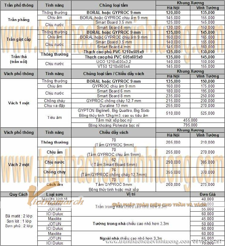 Trần vách thạch cao: Gói bình dân Trần vách thạch cao: Gói bình dân