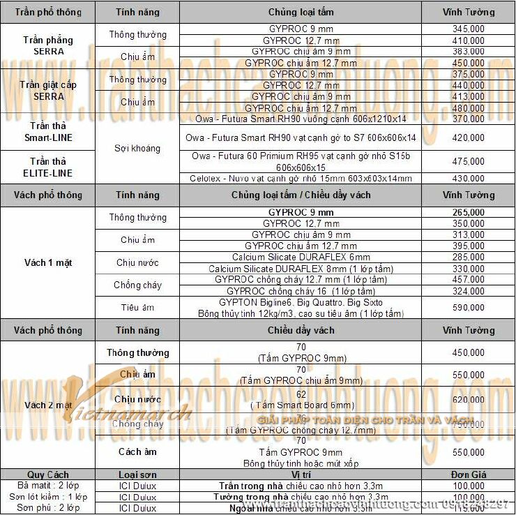 Trần vách thạch cao: Gói cao cấp Trần vách thạch cao: Gói cao cấp
