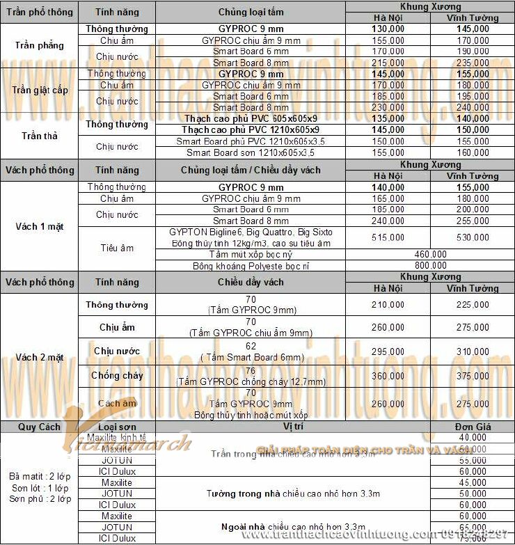 Trần vách thạch cao: Gói phổ thông Trần vách thạch cao: Gói phổ thông